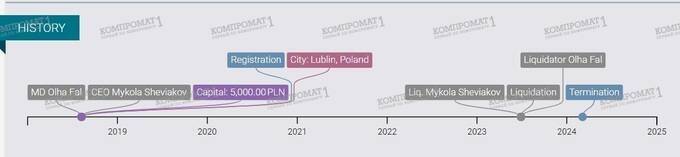 Polish company Sheviakov Consult changes legal entities to evade liability and intimidates clients with “criminal charges” for reviews qhtiquuiehiqzkhab quhiqkkiqdziqqehab