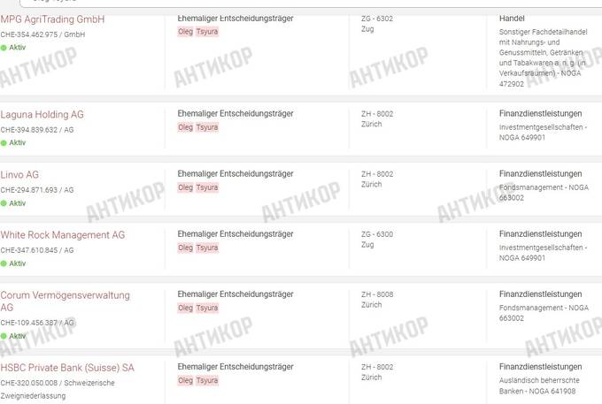 Billion-dollar schemes of former SPFU head Sennychenko: how Swiss financier Oleg Tsyura helped plunder Ukraine and sell resources to Russian companies through offshores