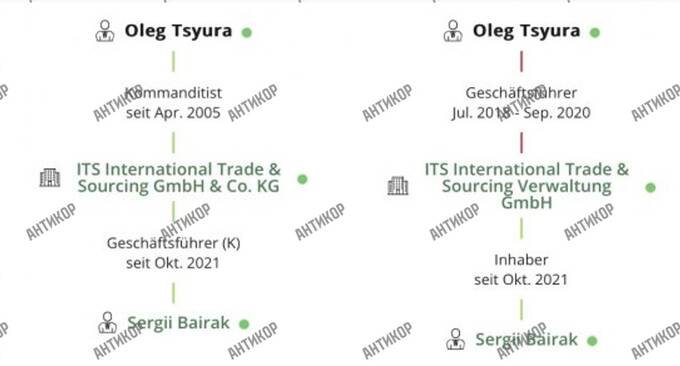 Oleg Tsyura — the “invisible financier” behind the schemes of Sennychenko, Firtash and Russia’s MidUral queihikuidddhab quhiqkkiqdziqqehab