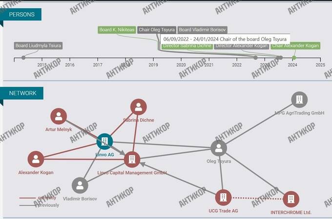 Oleg Tsyura — the “invisible financier” behind the schemes of Sennychenko, Firtash and Russia’s MidUral