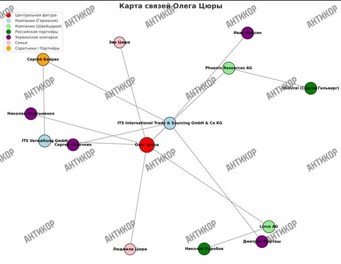 Oleg Tsyura — the “invisible financier” behind the schemes of Sennychenko, Firtash and Russia’s MidUral