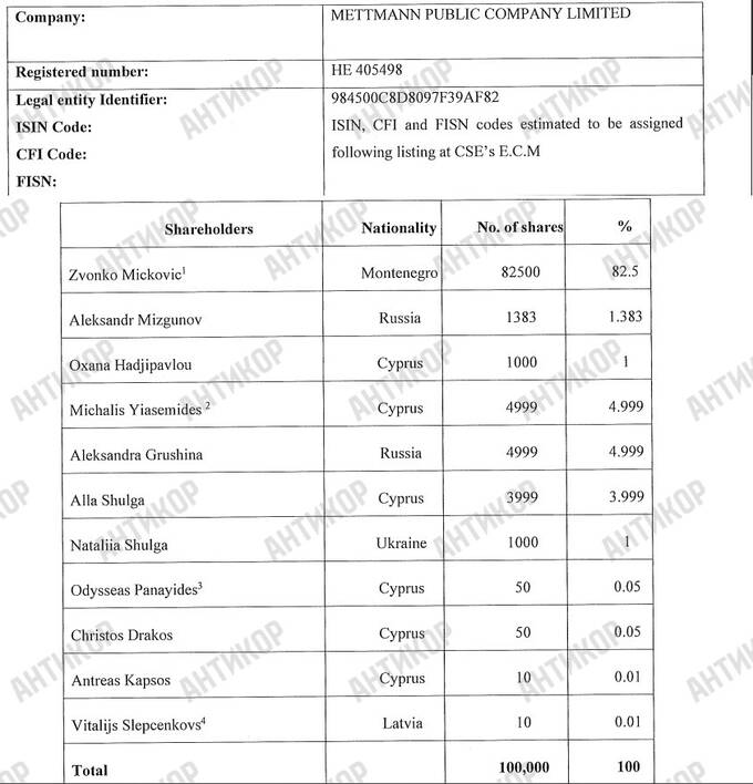 Sanctions puzzle: the role of Oxana Hadjipavlou in Boris Usherovich’s network of Mettmann Public Company Limited and Sword Dragon S.L.